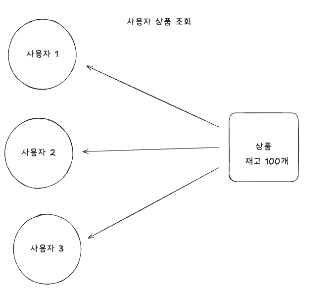 ex_select