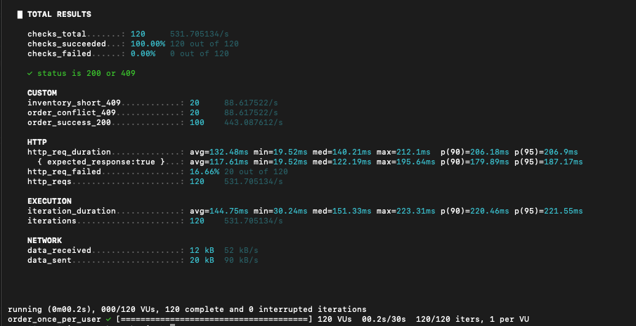 success_2_k6
