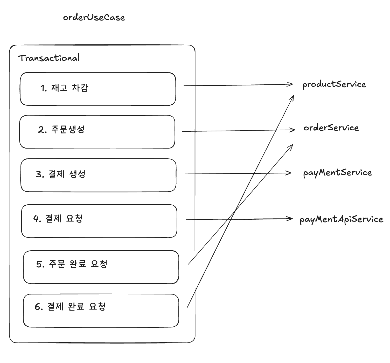 BusinessDiagram