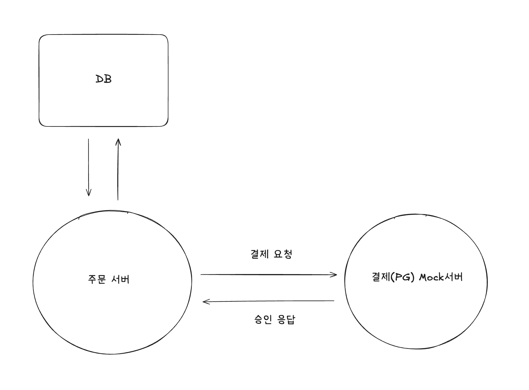 ConfigurationDiagram