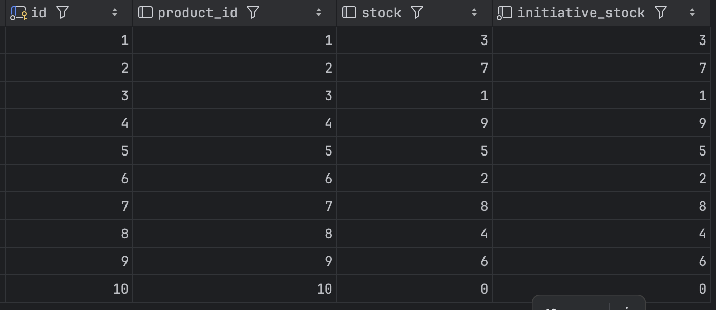 configuration_inventory_dg_test2
