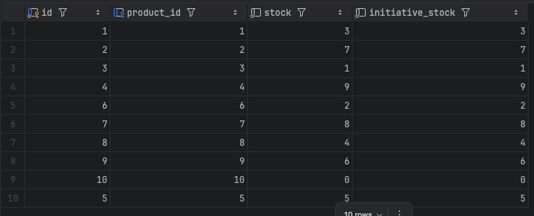 inventory_db_test3