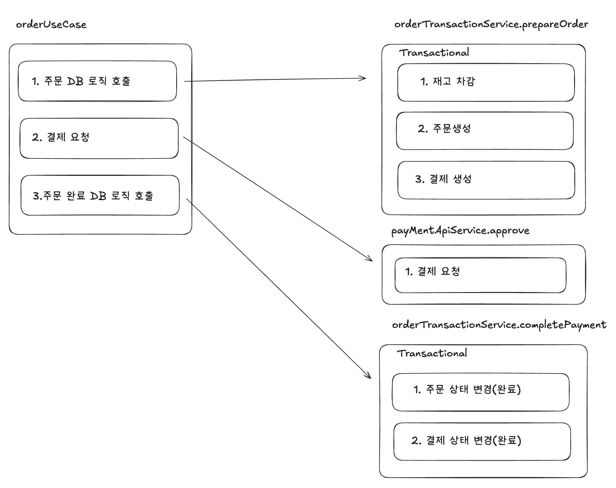 BusinessDiagram