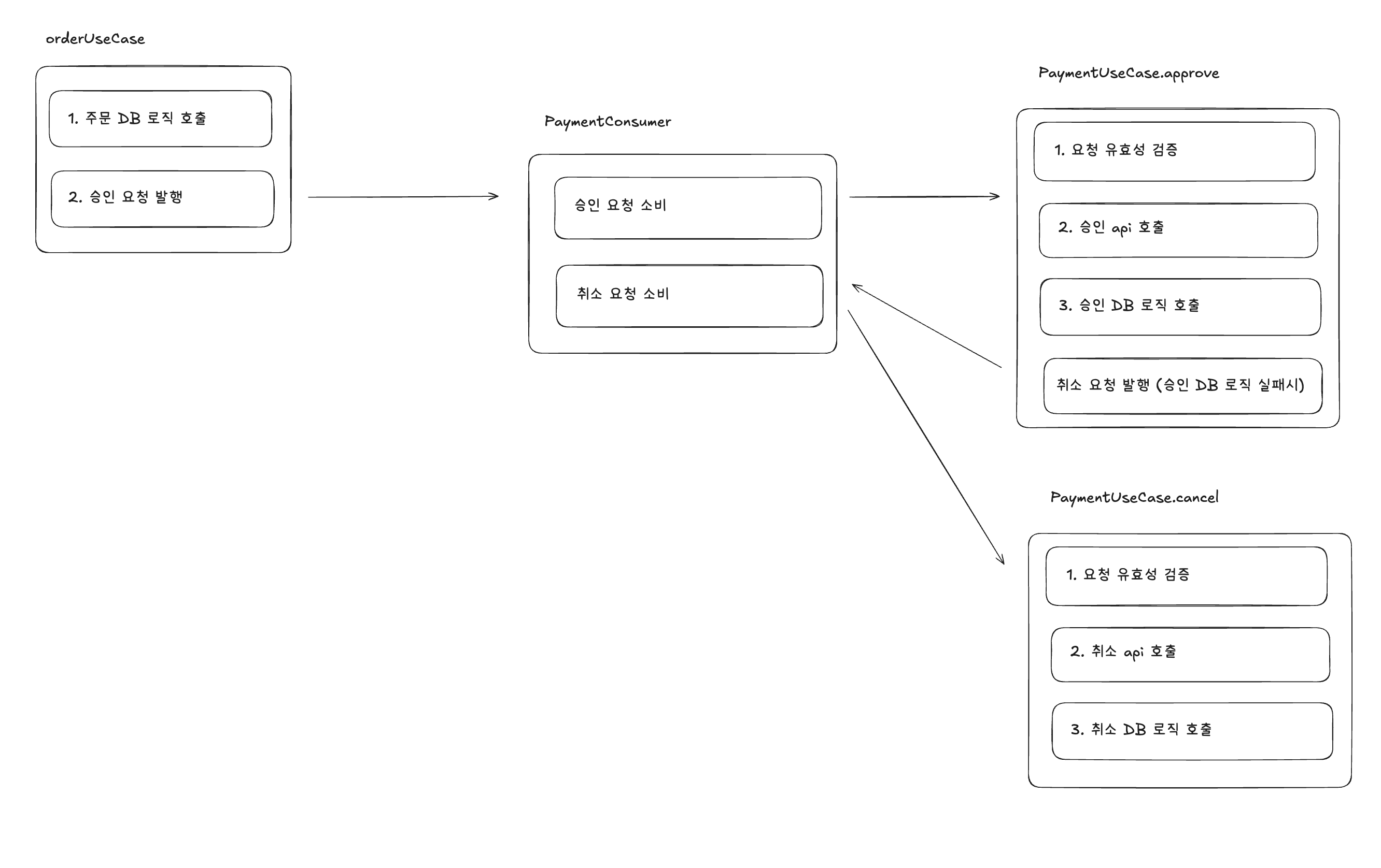 ConfigurationDiagram2
