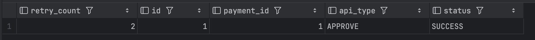 configuration_retry_db_test