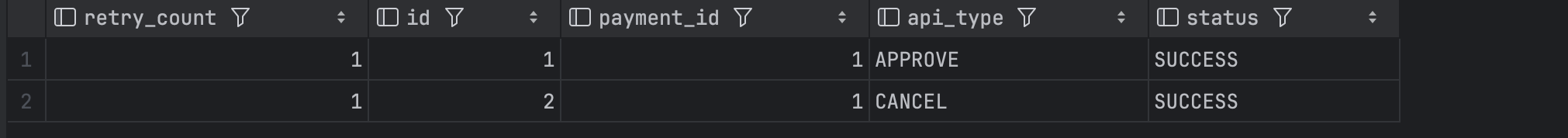 configuration_retry_db_test