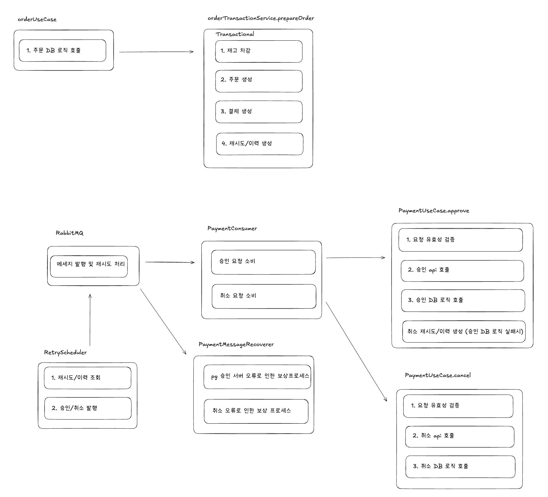 ConfigurationDiagram2